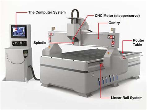 routing cnc machine|most accurate cnc machine.